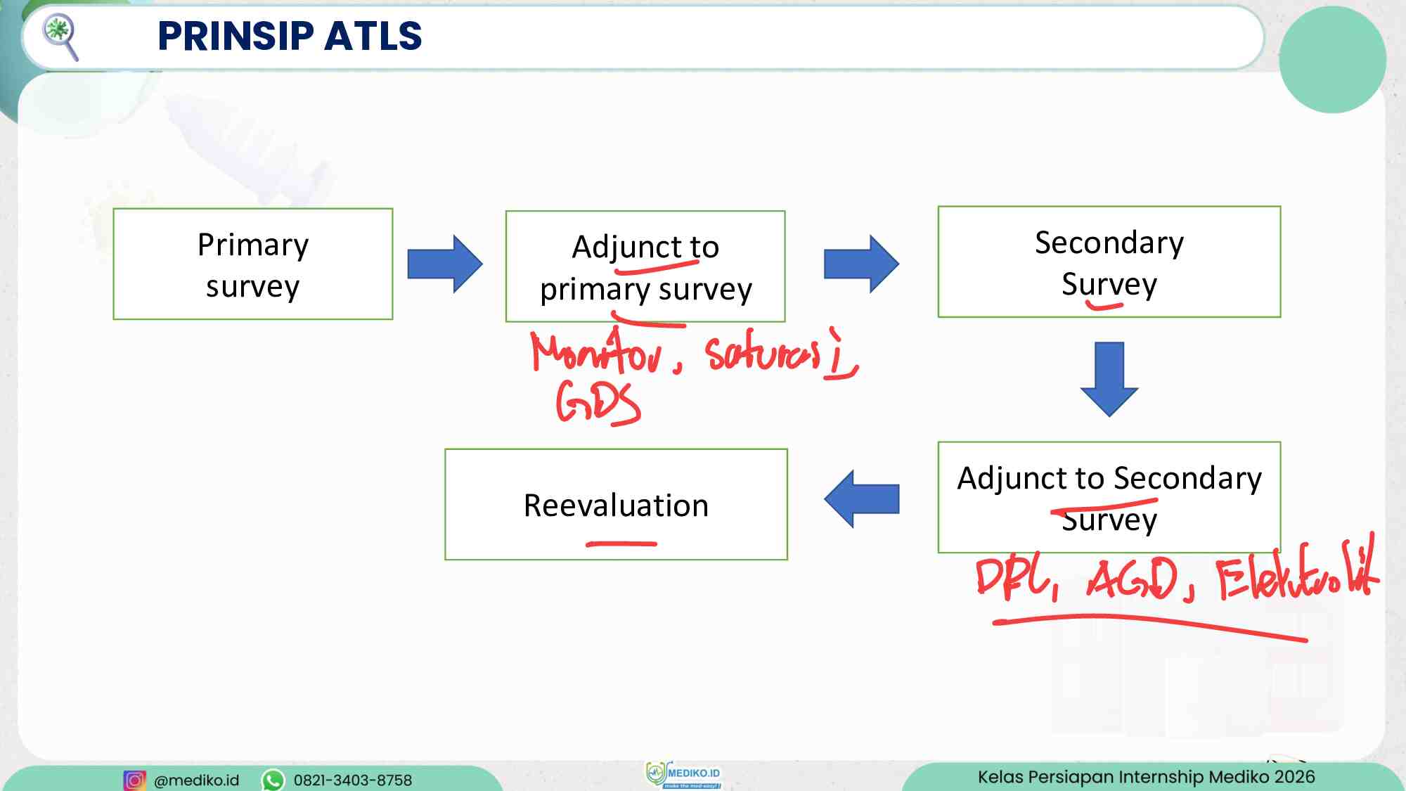 [coretan]-persiapan-internship---review-atls---dr.-refael-302